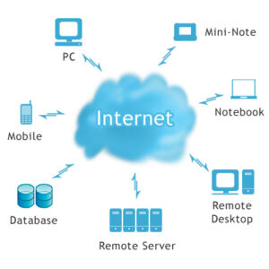 cloud-computing
